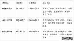 南宁代理记账价格调查：为什么低价代账反而最